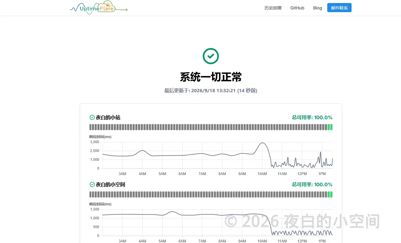 使用UptimeFlare部署你的无服务器状态监控页